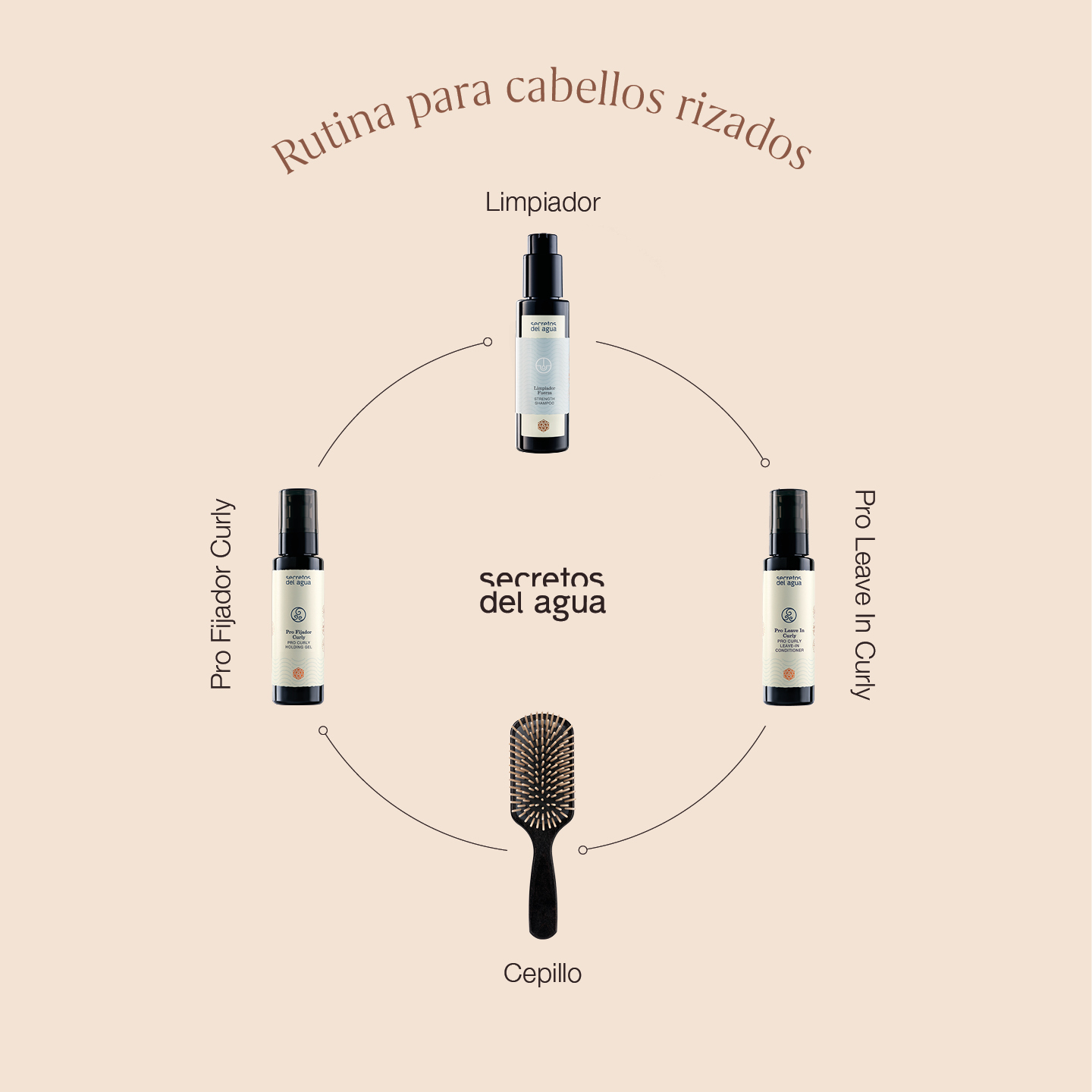 tratamiento para el método curly